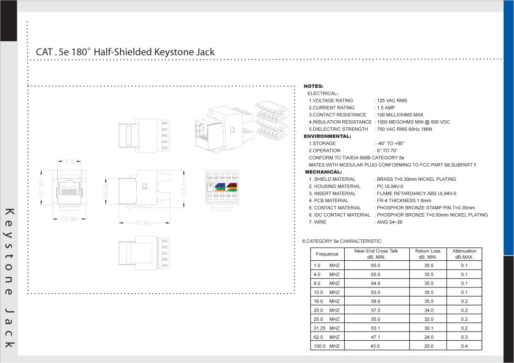 Best Price Cat5e 180 Degree Half-Shielded Keystone Jack