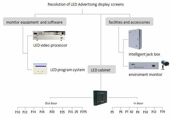 High Resolution Nichia Chips P10 Full Color LED Display