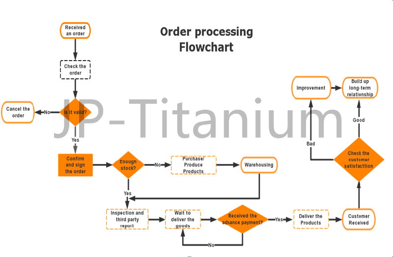 Titanium Clad Copper Bar for Electrochemical Industry