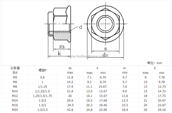 Stainless Steel Nylon Lock Hex Flange Nut (DIN6926)