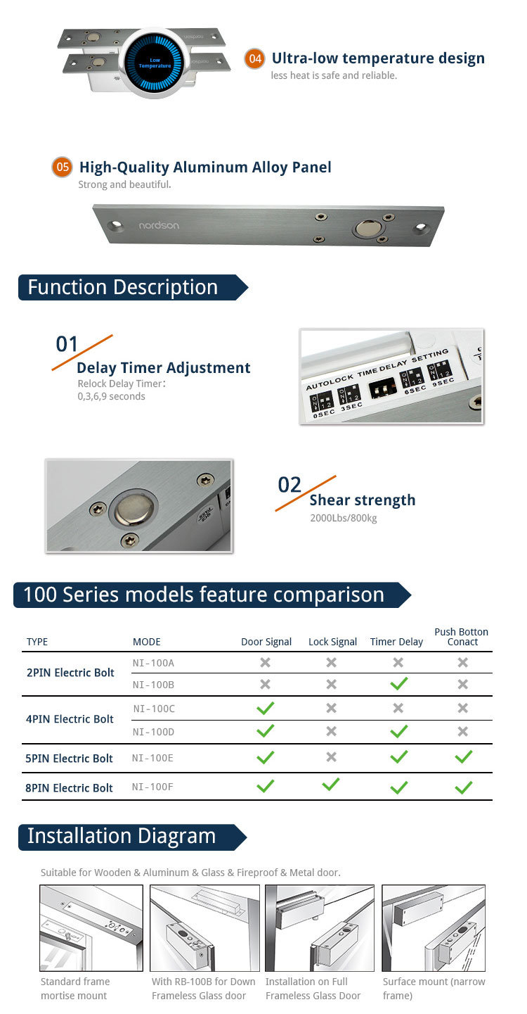Ni-100A 2 Line High-Quality Aluminum Alloy Panel Sliding Door Lock for Access Control