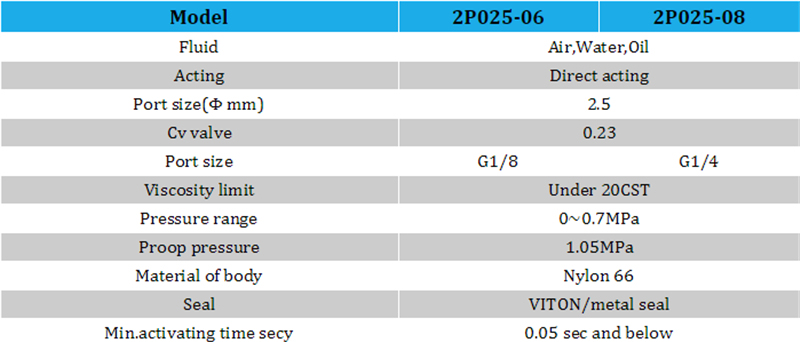 2P025-06 Series Direct Acting Solenoid Valve