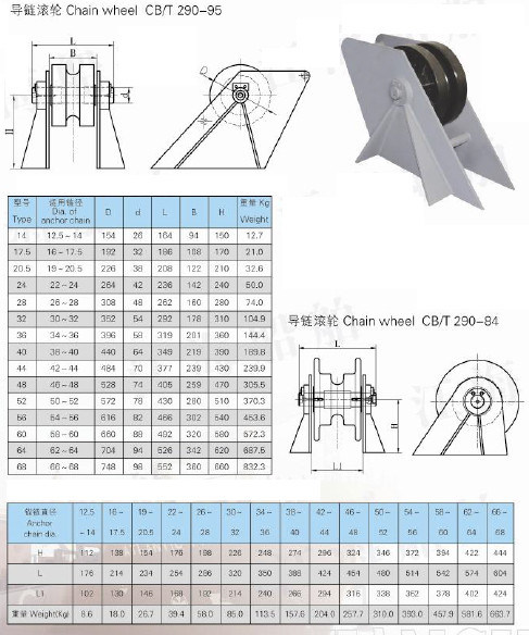 Roller Chain Wheel with BV Certificate