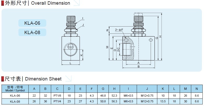 Kla Pneumatic Flow Control Directional Valve