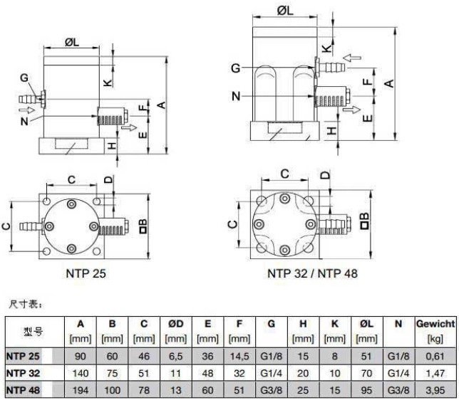 Ntp Air Hammer Pneumatic Repeatedly Type Vibrator