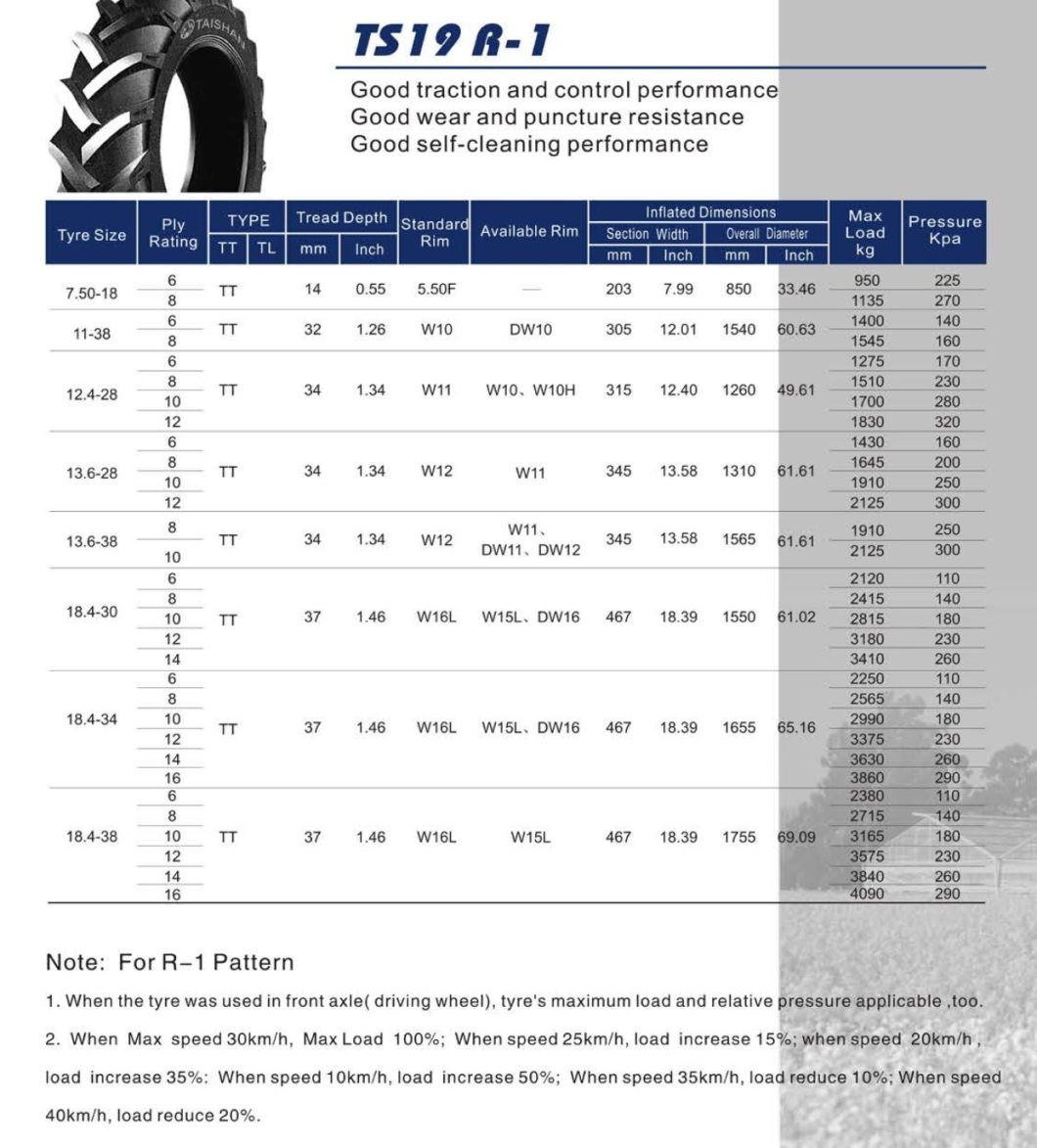 Agriculture/Agricultural/Farm/Irrigation/Tractor/Trailer Tyre (5.00-16 8.3-20 23.1-26 14.9-24 15.5-38)