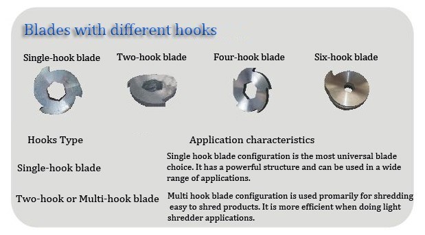 Shredding Machine Knife Metal Shredder Blades