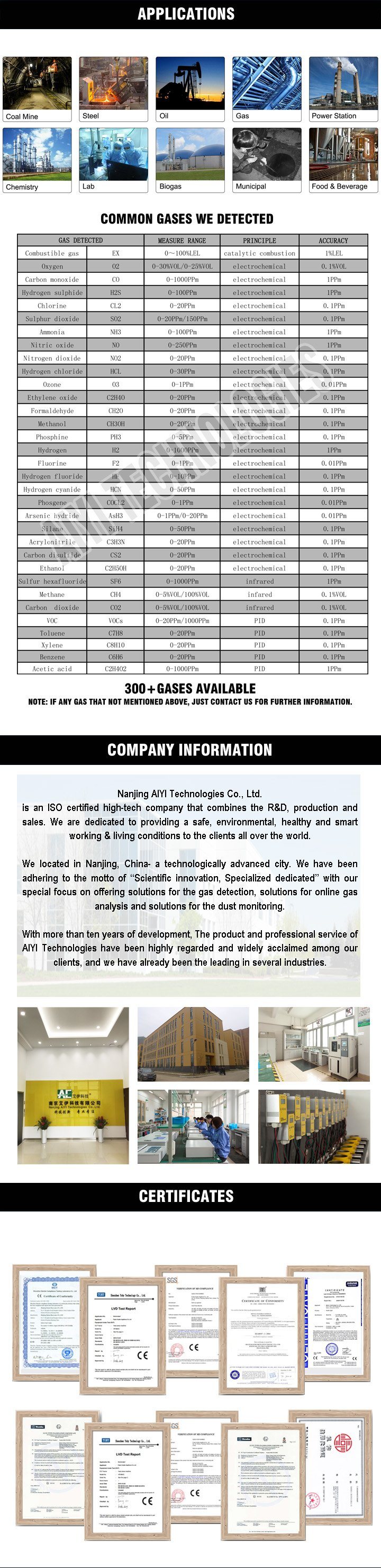 Explosive-Proof Four in One Gas Detector with ISO Certified