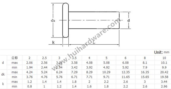 Aluminum Flat Head Solid Rivets M3 M4 M5