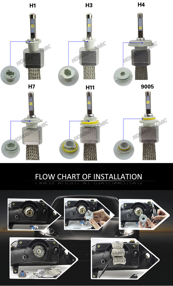 Car LED Headlight H3 CREE Chip 4800lm White Waterproof LED Headlight