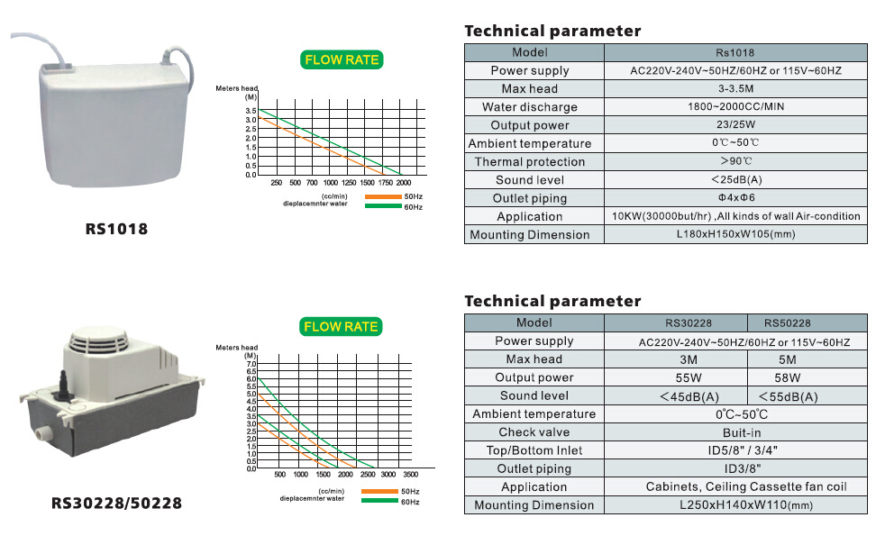 Supermarket Pump, AC Pump, Condensate Pump, RS-22-230/PCB-22-230