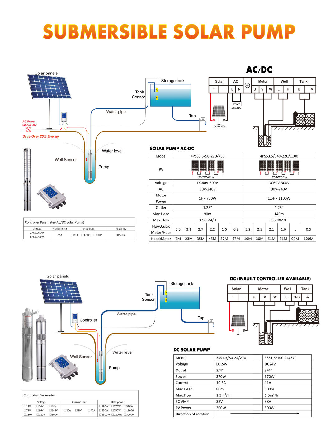 Solar Water Pump with AC DC Controller