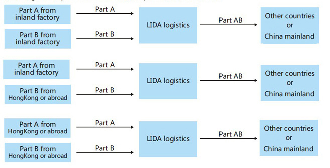 Competitive Shipping Agent From China to Cordoba, Argentina
