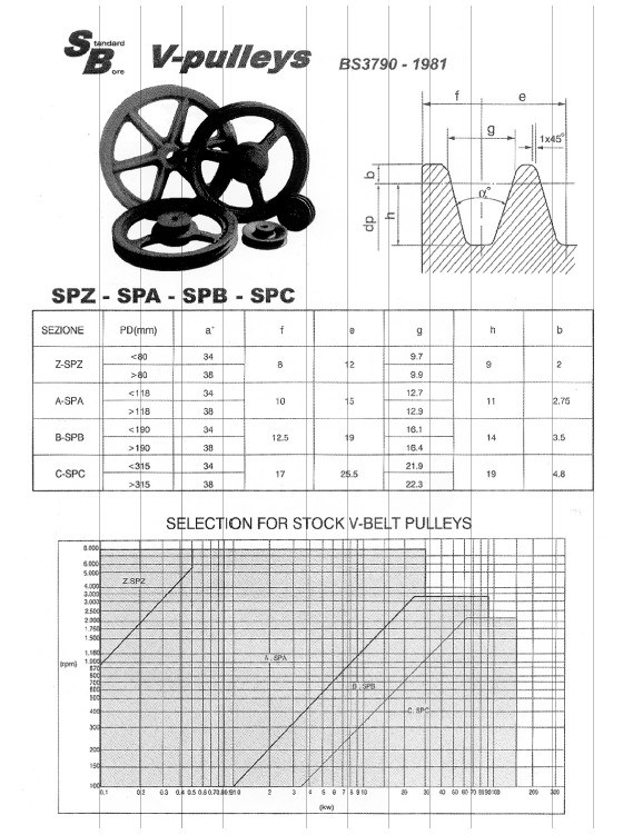Taper Bore V Belt Pulley (BS 3790-1981)