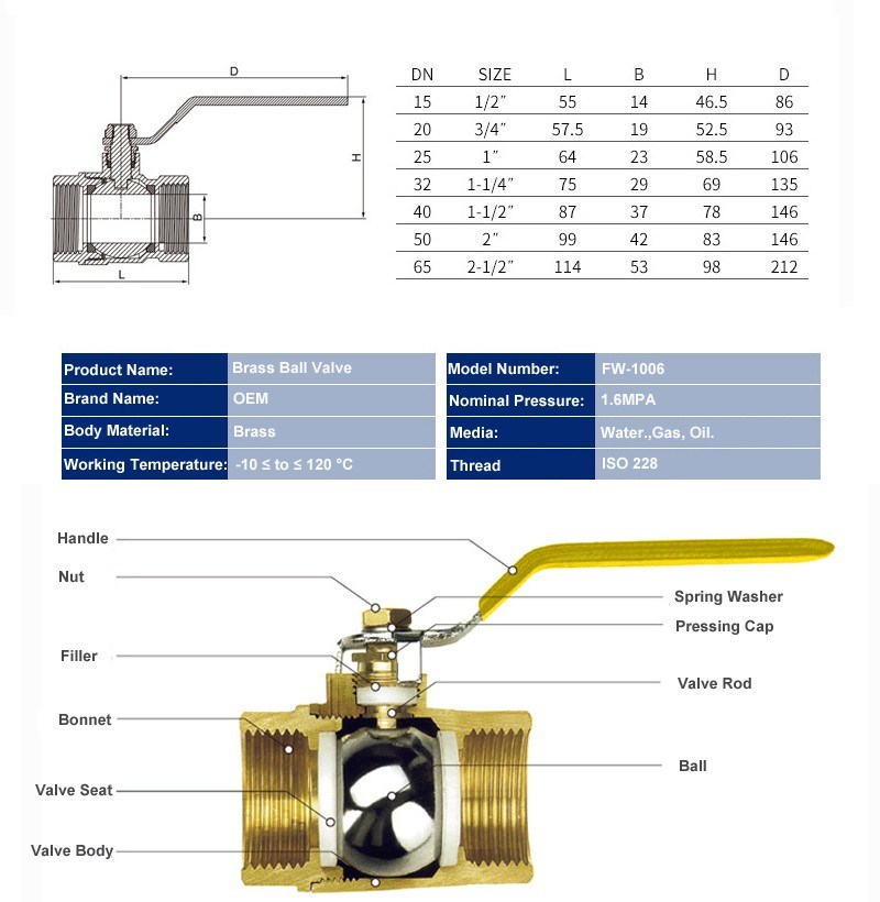 Engineering Special Medium Inner Thread Manual Two-Way Copper Brass Gate Valve Dn15