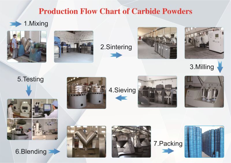 What Is The Thermistor Material Titanium Carbide