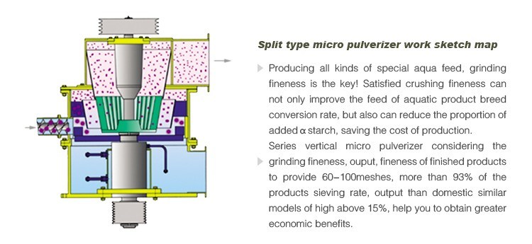 Durable Ce Certificated Feed Pellet Hammer Mill Grinder