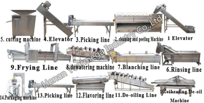 Efficient Automatic Fried and Frozen French Fries Making Machine