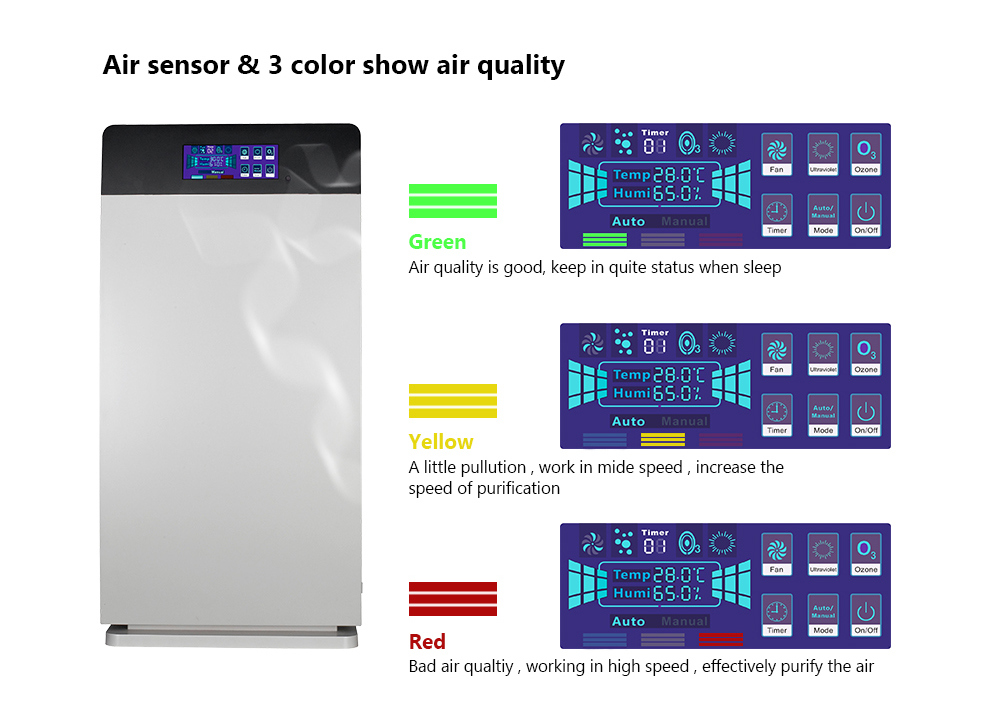 Ozone Air Purifier with UV and Ionizer (GL-8138)