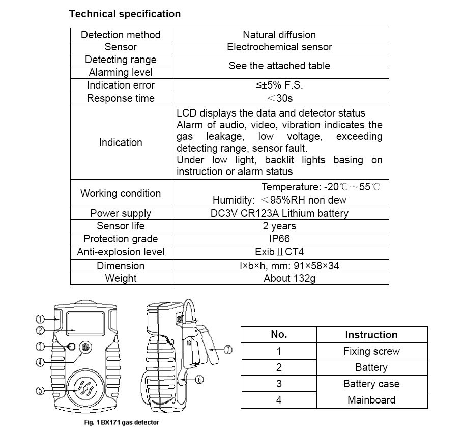 Explosive-Proof Durable Use Low Price Portable Gas Detector for Co, H2s, or O2