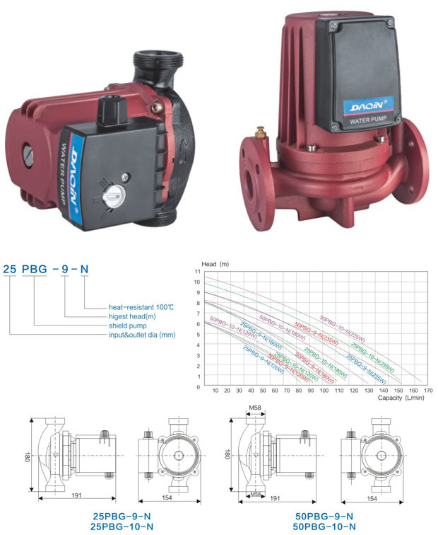 Mini Domestic Pressure Booster Circulating Water Pump