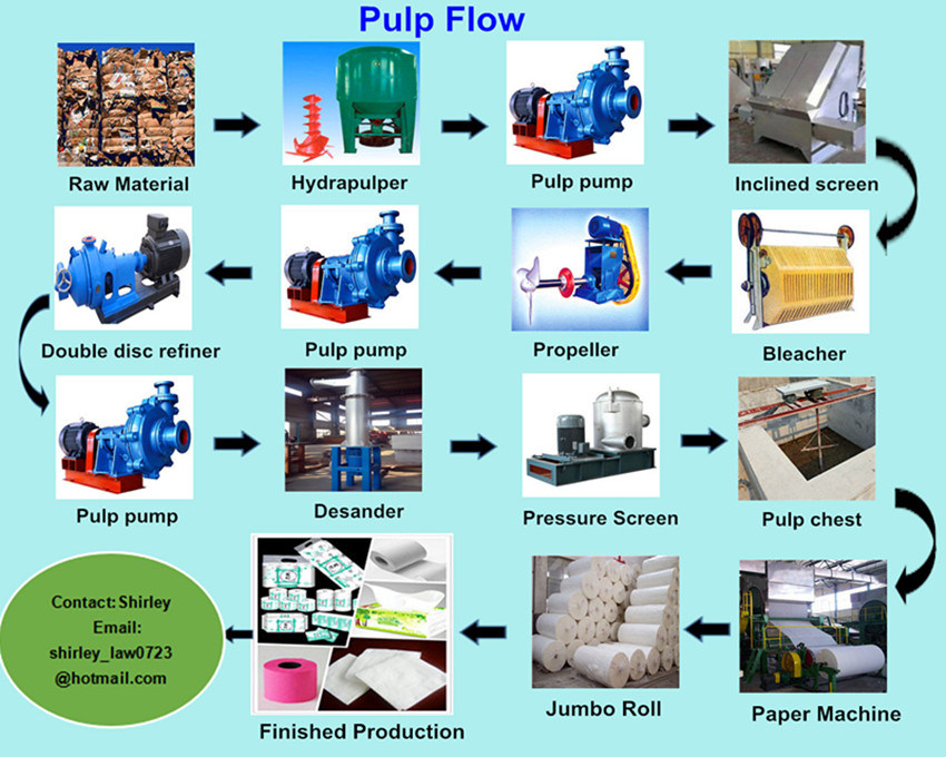 1575 mm Jumbo Roll Toilet Tissue Paper Making Machine Price