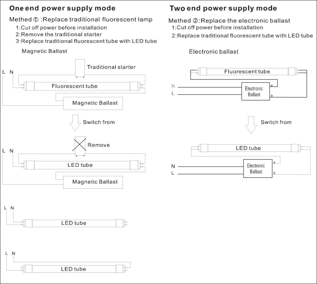 UL/cUL/Dlc Magnetic Ballast Compatible 8W/12W/16W/20W 2FT/4FT/600mm/1200mm T8 LED Tube Lamps