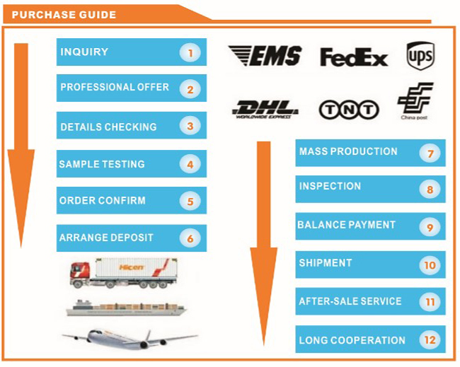 Ss Unc Hex Flange Bolts and Nuts, Cap and K-Nuts