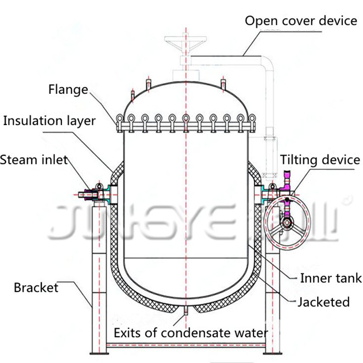 Tilting Steam High Pressure Cooker for Making Tomato Sauce