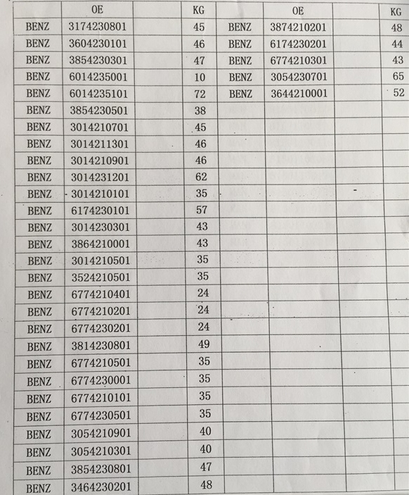 Brake Drums for Mercedes-Benz Series