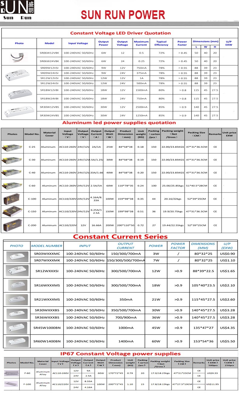 LED Downlight Power, LED Panel Light Power Supply 150mA 21V-36V 7W LED Driver, Constant Current LED Controller