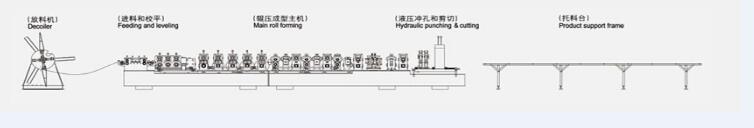 Good Price C Purlin Roll Forming Machine