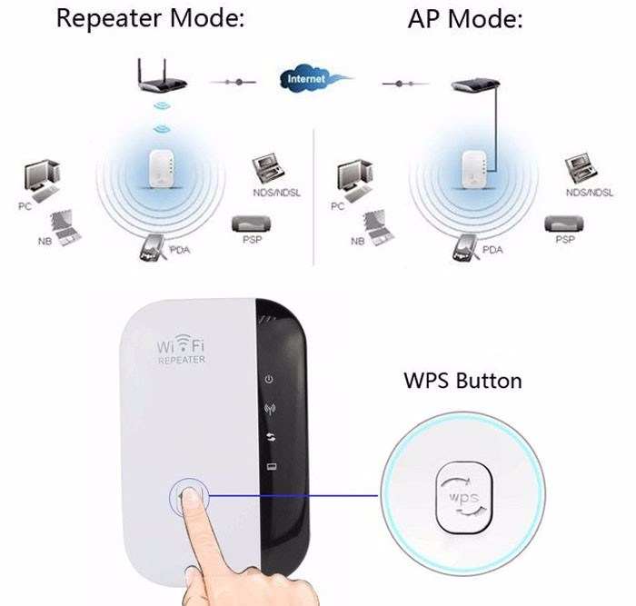 300Mbps WiFi Repeater Wireless-N 802.11n/B/G Network Router Range Expander