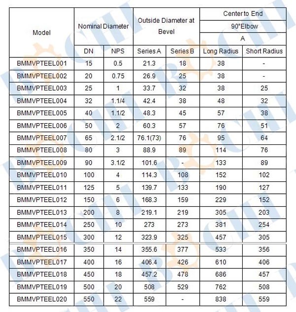 ASTM Butt Weld Carbon Steel 90 Degree Pipe Elbow