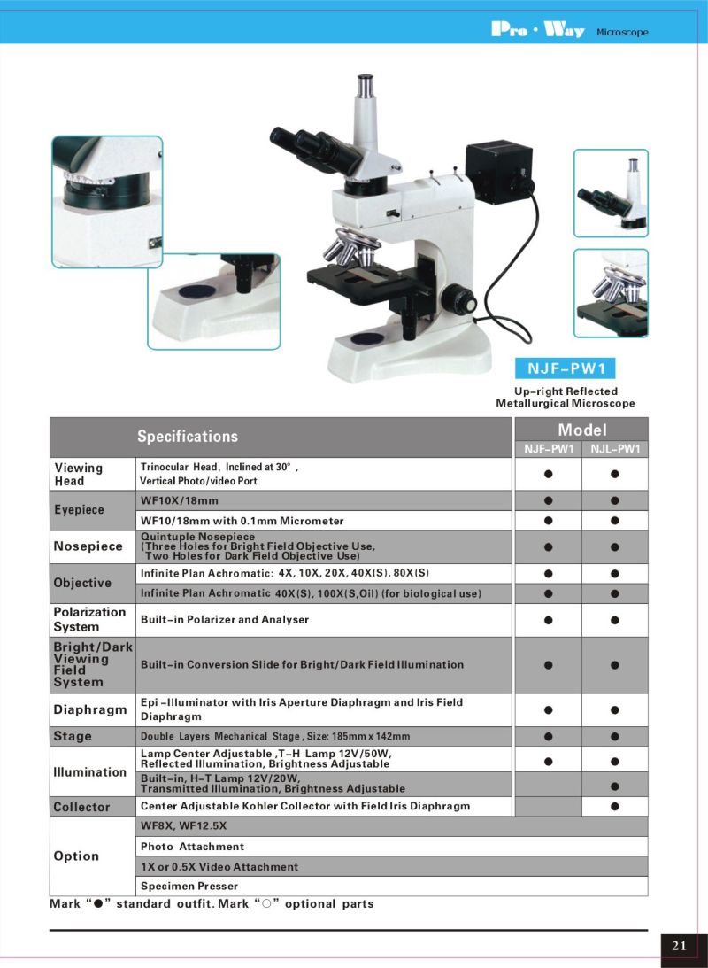 Professional High Quality Metallurgical Microscope (NJL-PW1)