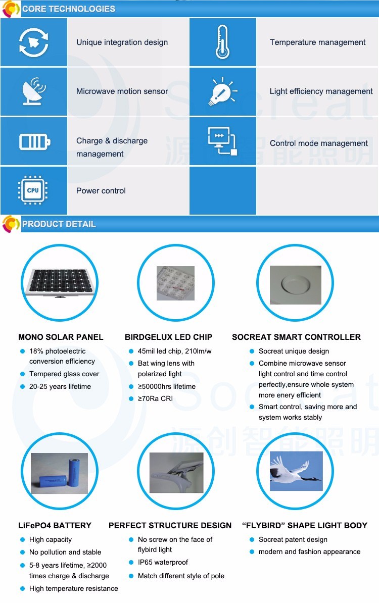 Low Voltage 15W-20W LED Outdoor Solar Street Courtyard Lamp