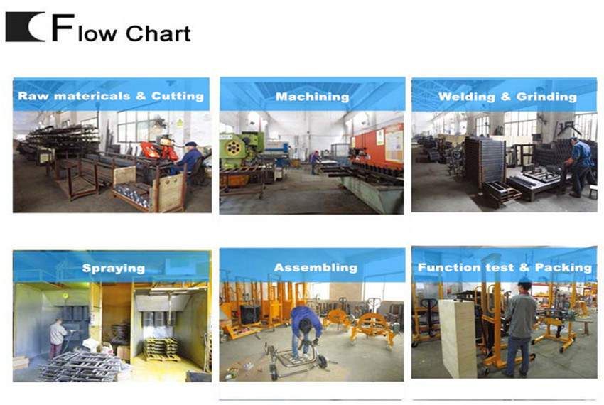 Mobile Electric Hydraulic Scissor Lift Table Ylf120