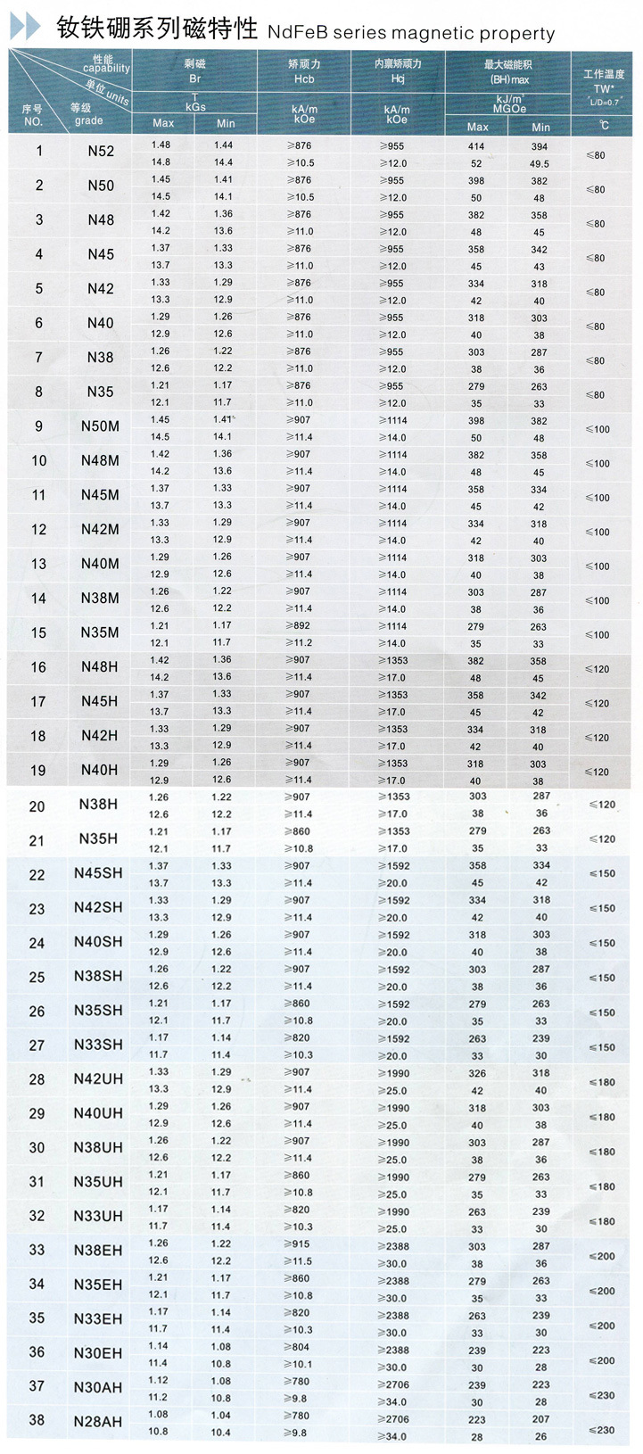 Block NdFeB Magnet