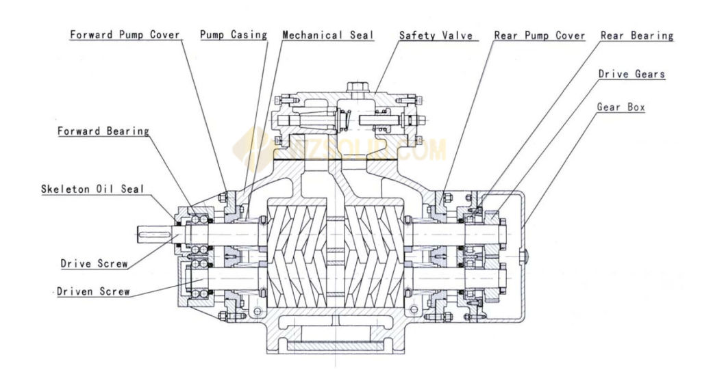 Twin Screw Type Marine Cargo Pump