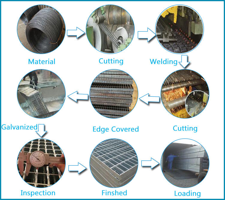 Galvanized Plain or Serrated Steel Grating/Bar Grating