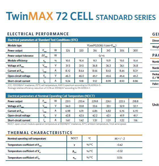 2017 Hot Sale Solar Panels/High Quality/50W-325W Panda Solar Cells