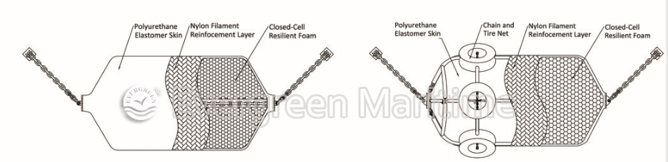 Appointed Supplier of China Navy Foam Filled Fenders