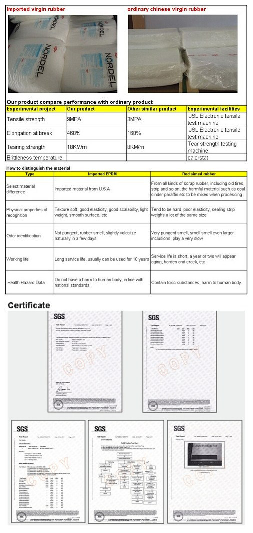 Fatory Supply SGS Approval Auto Parts