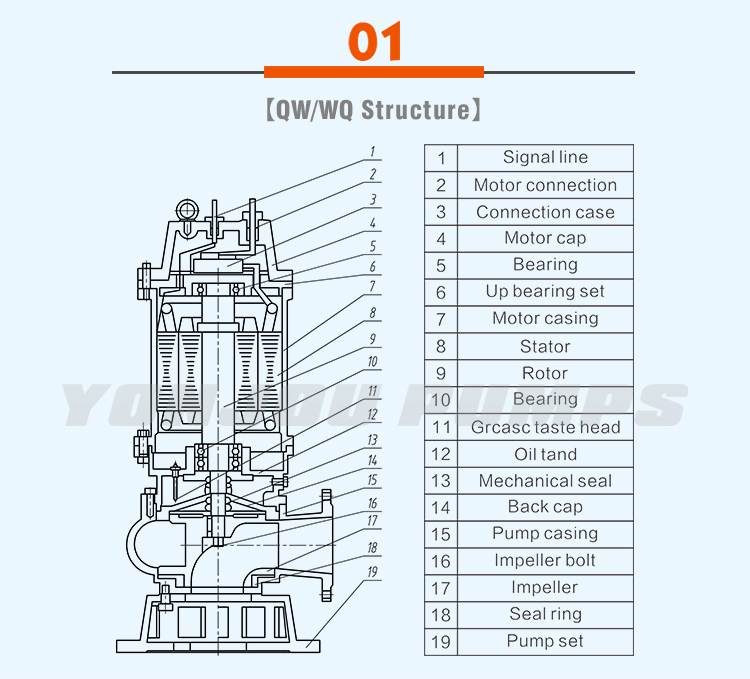 Qw Electric Sewage Centrifugal 6 Inch Submersible Pump
