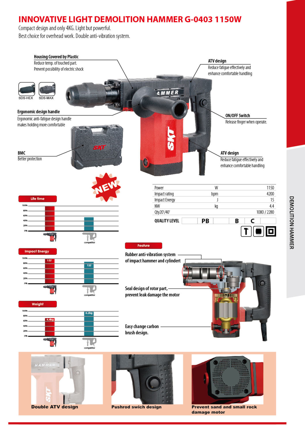 Professional Innovative 1150W Light Demolition Hammer