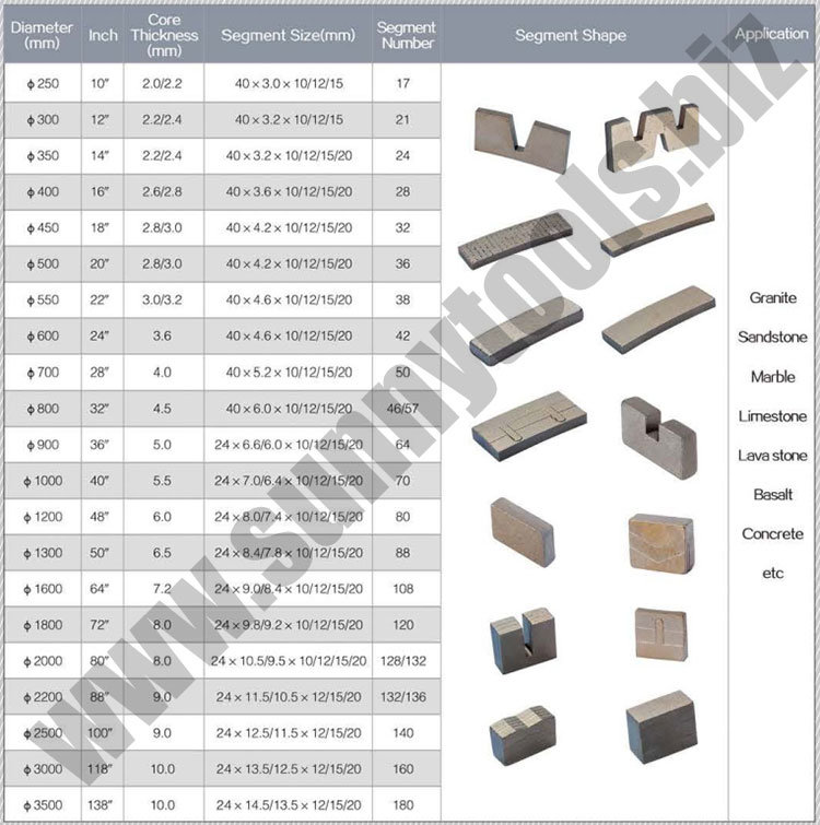 Hot Sale Korea Quality Diamond Saw Blade for Cutting Granite, Marble, Concrete, Asphalt, Wall, Stone, Ceramic