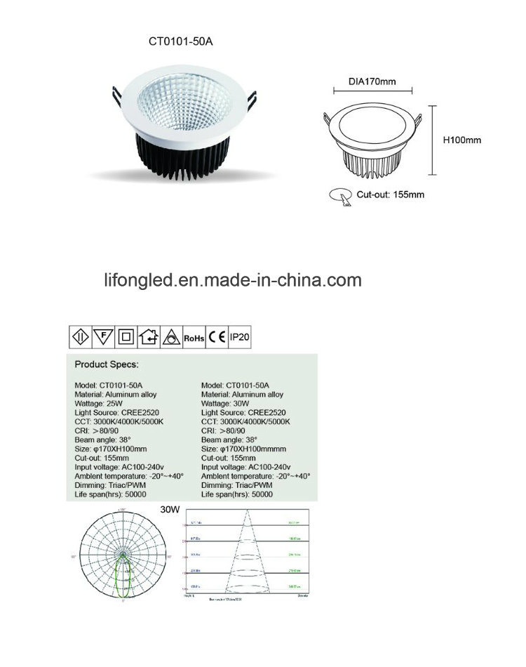 Commercial Ce RoHS 18W Dimmable CREE LED COB Downlight