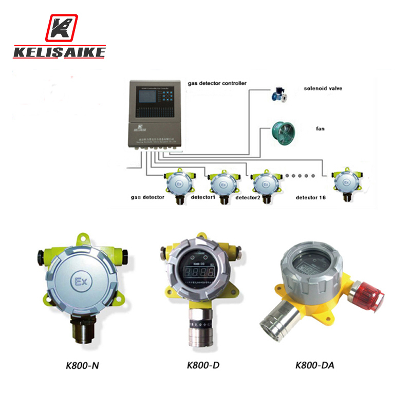 Fixed Ce Certificate Explosive-Proof LPG Gas Leak Detector