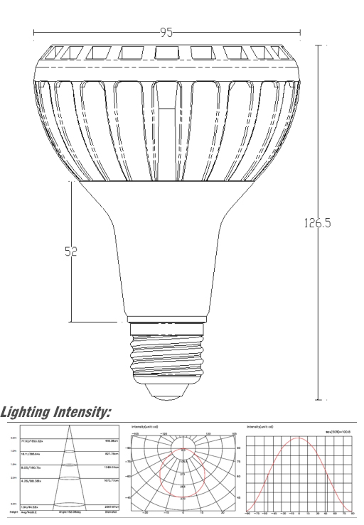 Without Cooling Fan G12 PAR30 LED Bulbs with Long Neck and 3 Years Warranty COB or SMD LED