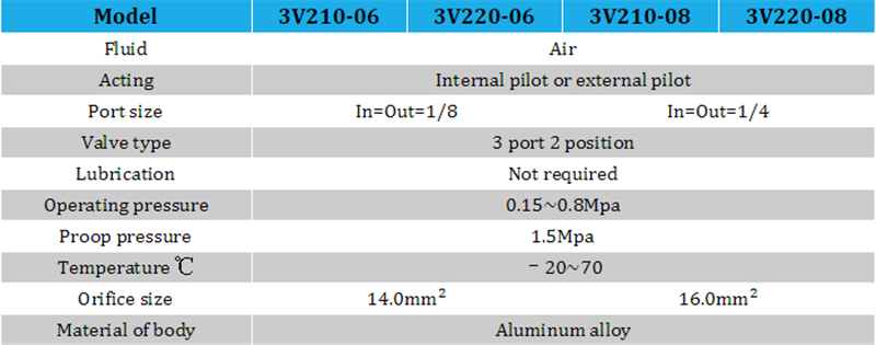 3V4V200 Blue Manual Device Solenoid Valve Armature